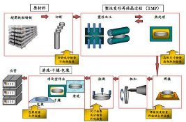 产业情报:金属材料及制品产业(2020年7月)丨隐形冠军研究院(图5) 产业情报:金属材料及制品产业(2020年7月)丨隐形冠军研究院(图5)