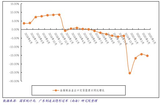 产业情报:金属材料及制品产业(2020年7月)丨隐形冠军研究院(图14) 产业情报:金属材料及制品产业(2020年7月)丨隐形冠军研究院(图14)