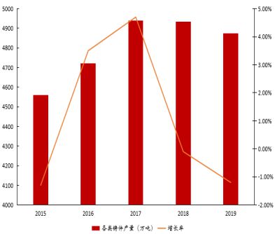 产业情报:金属材料及制品产业(2020年7月)丨隐形冠军研究院(图16) 产业情报:金属材料及制品产业(2020年7月)丨隐形冠军研究院(图16)