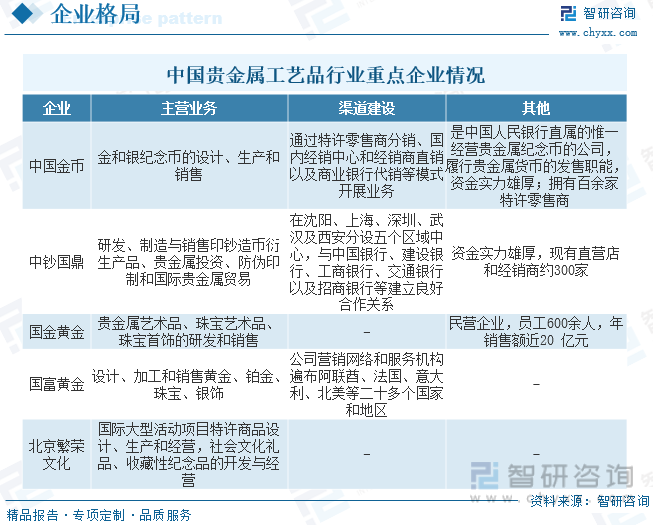 2023年中国贵金属工艺品行业现状分析：市场潜力巨大黄金工艺品需求持续提升[图](图7)