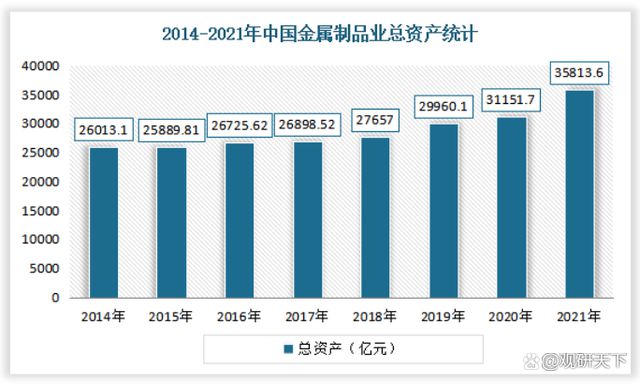 2022我国金属制品检测服务行业发展现状分析(图3) 2022我国金属制品检测服务行业发展现状分析(图3)