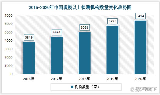 2022我国金属制品检测服务行业发展现状分析(图7) 2022我国金属制品检测服务行业发展现状分析(图7)