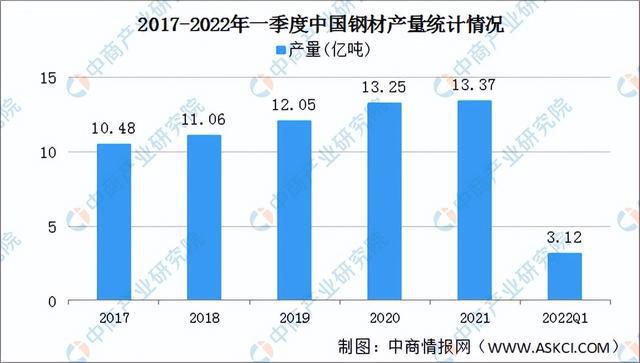 2022年中国工程机械行业产业链上中下游市场剖析(图2) 2022年中国工程机械行业产业链上中下游市场剖析(图2)