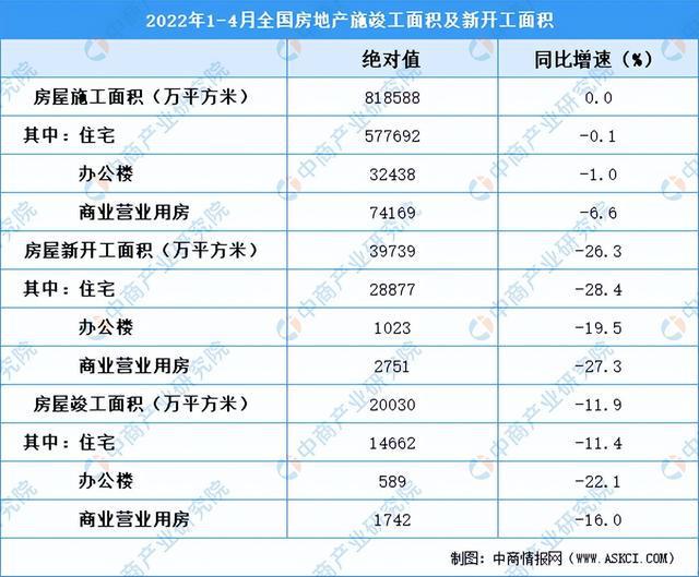2022年中国工程机械行业产业链上中下游市场剖析(图17) 2022年中国工程机械行业产业链上中下游市场剖析(图17)
