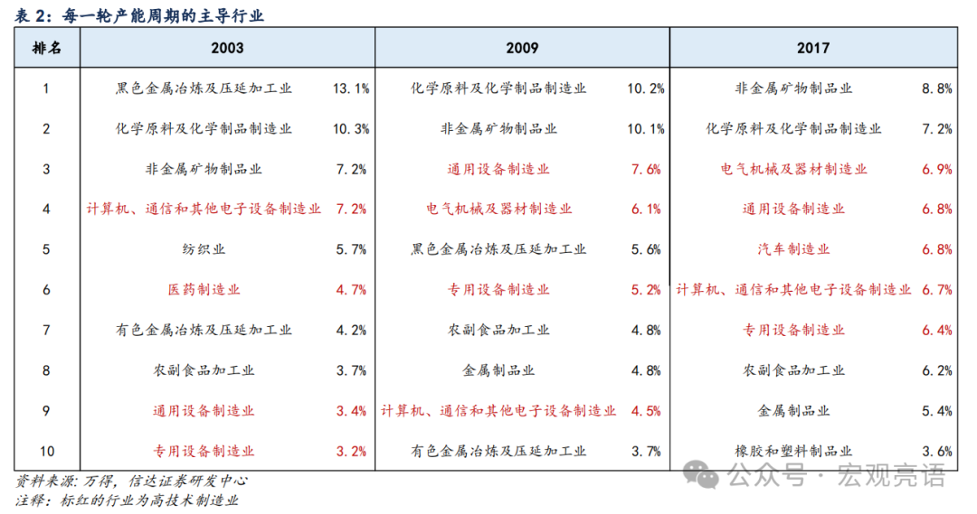 信达证券:被低估的产能周期扩张(图4) 信达证券:被低估的产能周期扩张(图4)