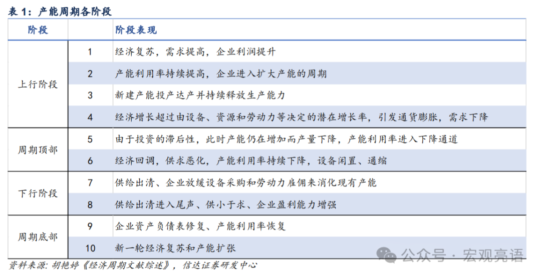 信达证券：被低估的产能周期扩张