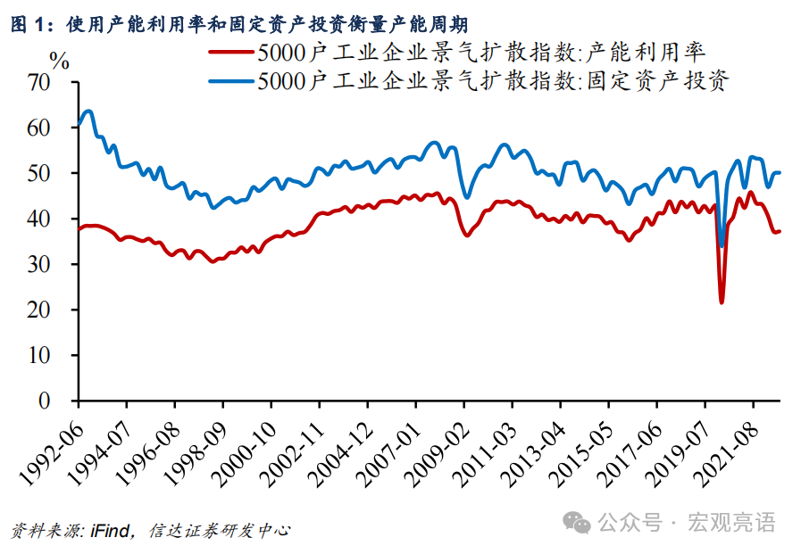 信达证券:被低估的产能周期扩张(图2) 信达证券:被低估的产能周期扩张(图2)