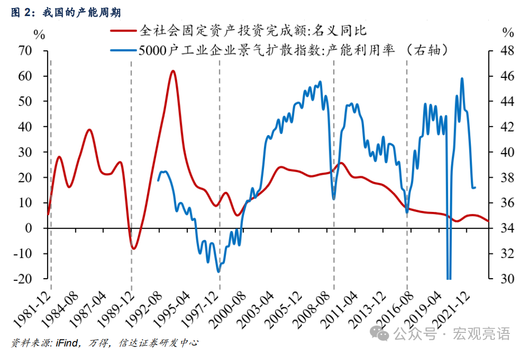 信达证券:被低估的产能周期扩张(图3) 信达证券:被低估的产能周期扩张(图3)