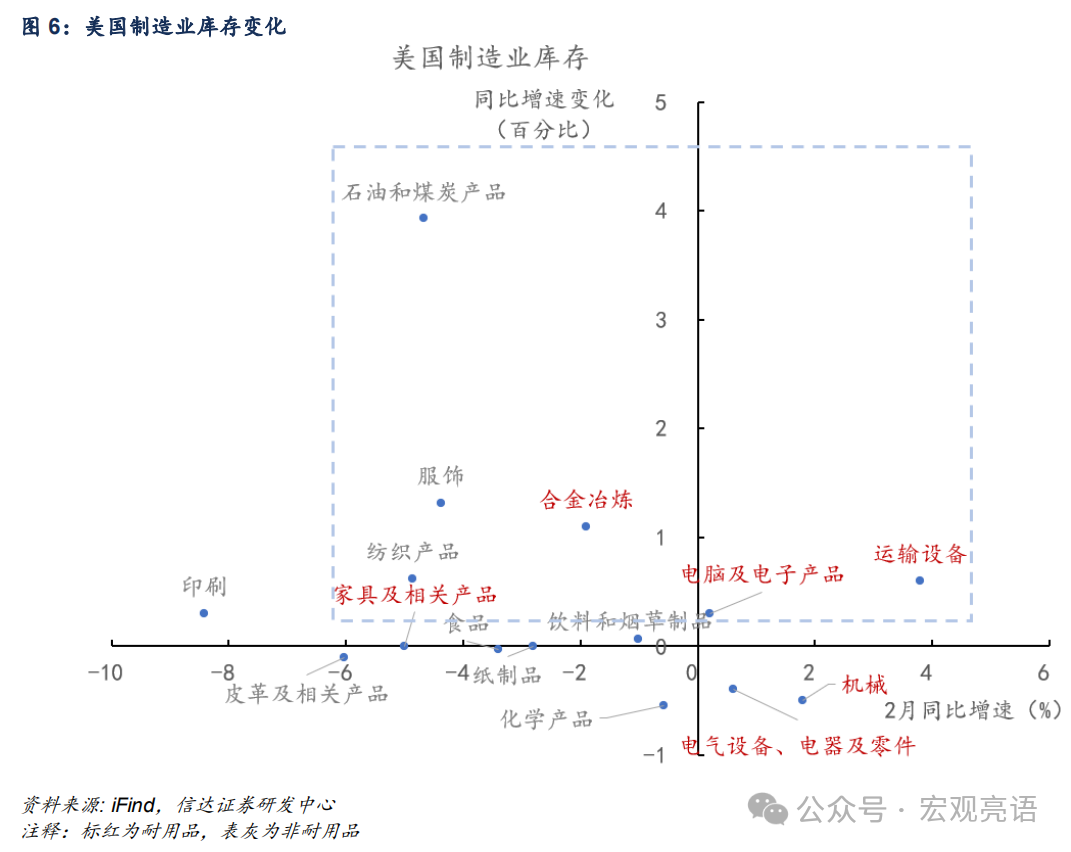 信达证券:被低估的产能周期扩张(图9) 信达证券:被低估的产能周期扩张(图9)