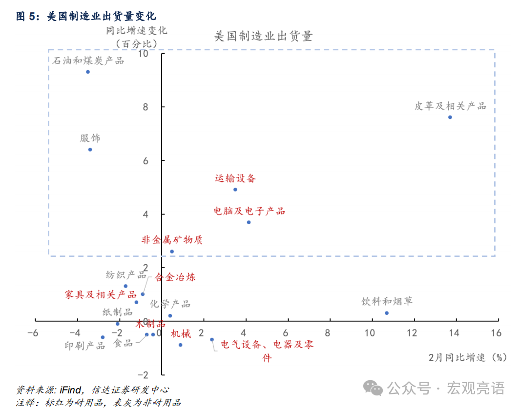 信达证券:被低估的产能周期扩张(图7) 信达证券:被低估的产能周期扩张(图7)
