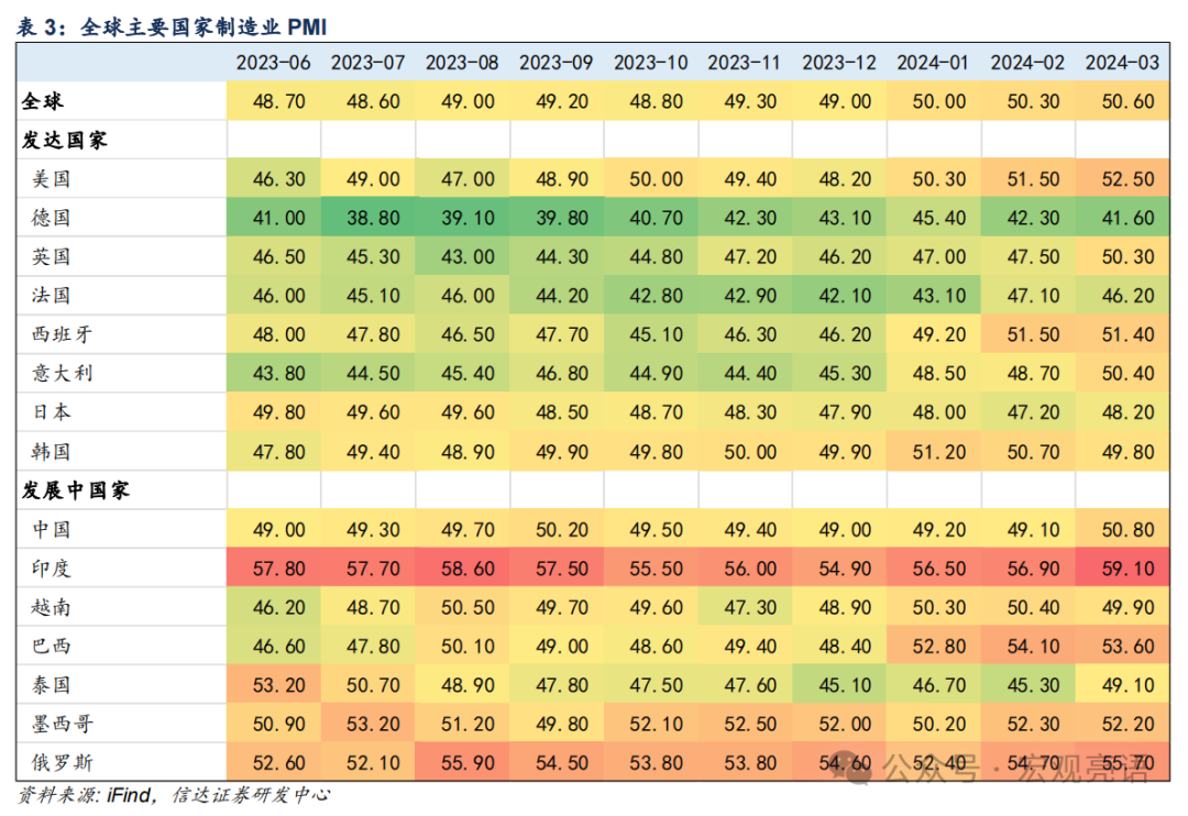 信达证券:被低估的产能周期扩张(图6) 信达证券:被低估的产能周期扩张(图6)