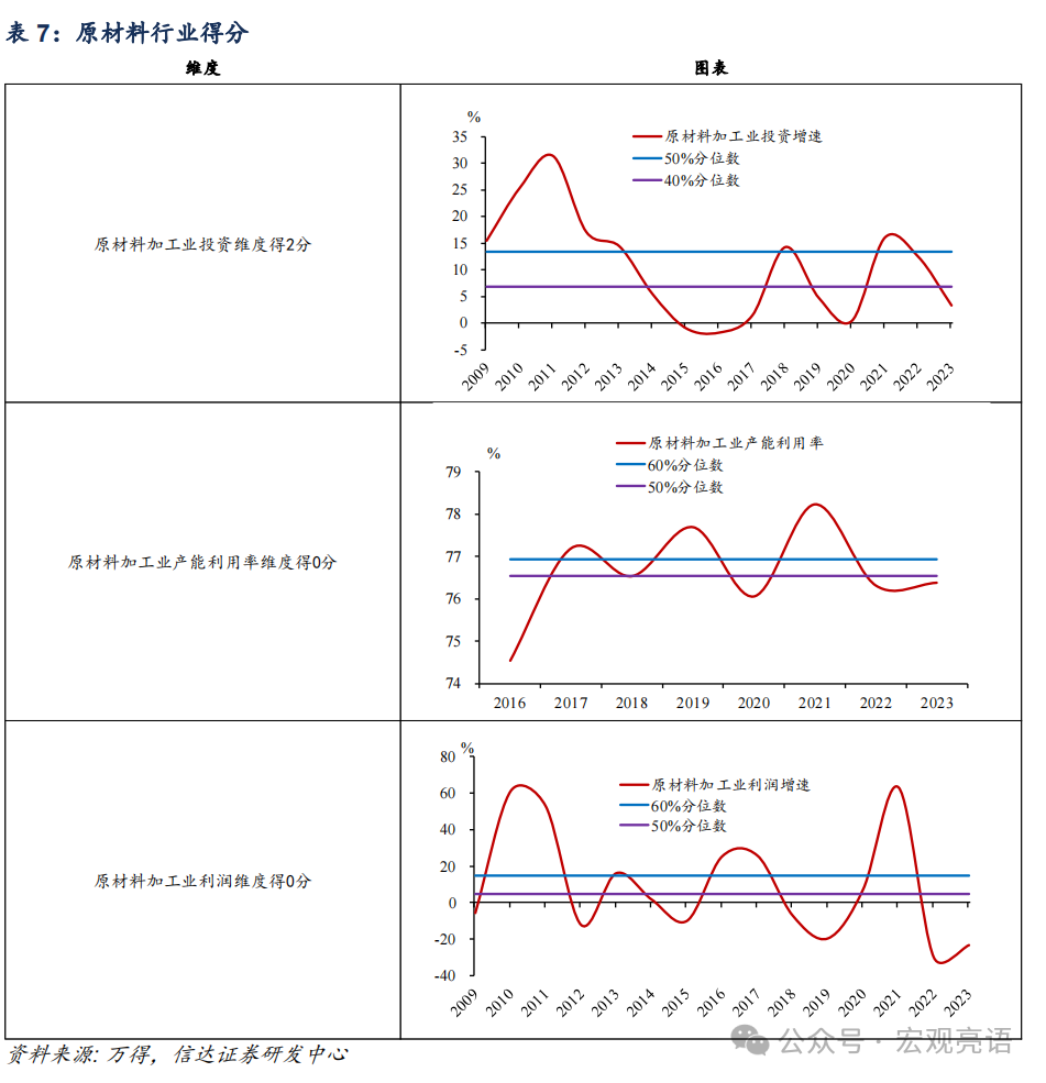 信达证券:被低估的产能周期扩张(图20) 信达证券:被低估的产能周期扩张(图20)