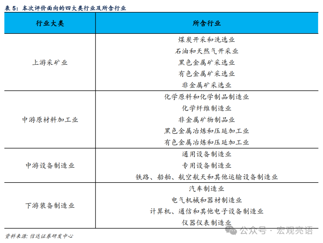信达证券:被低估的产能周期扩张(图18) 信达证券:被低估的产能周期扩张(图18)