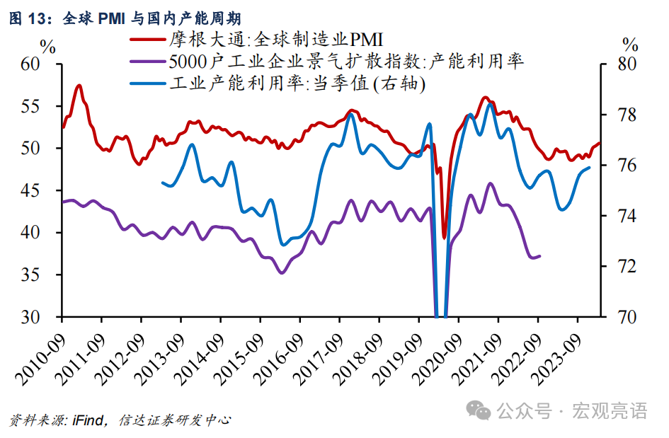 信达证券:被低估的产能周期扩张(图16) 信达证券:被低估的产能周期扩张(图16)