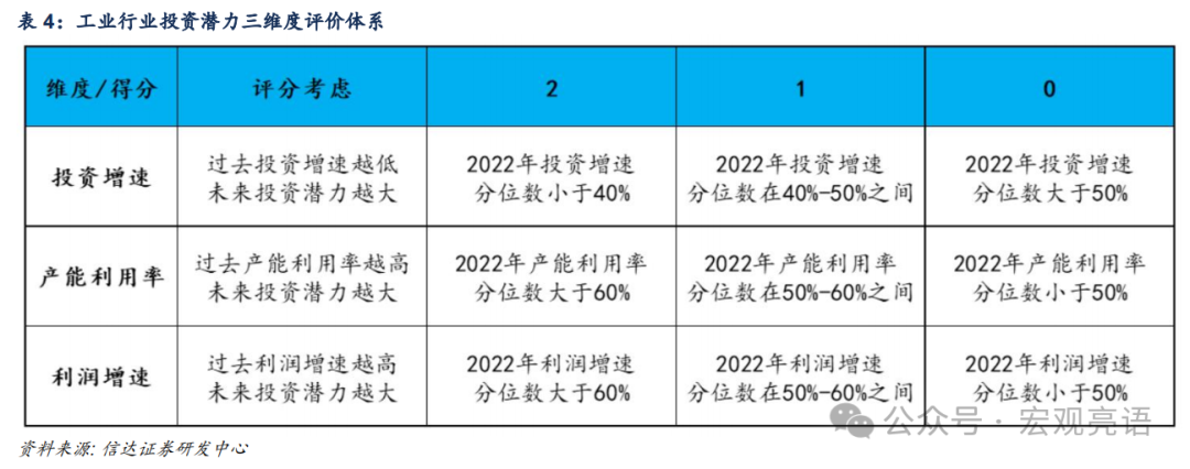 信达证券:被低估的产能周期扩张(图17) 信达证券:被低估的产能周期扩张(图17)