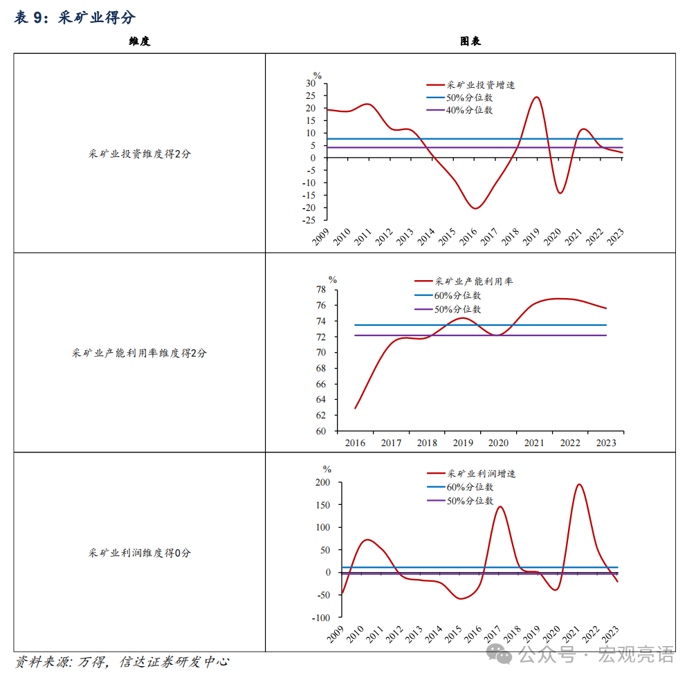信达证券:被低估的产能周期扩张(图22) 信达证券:被低估的产能周期扩张(图22)