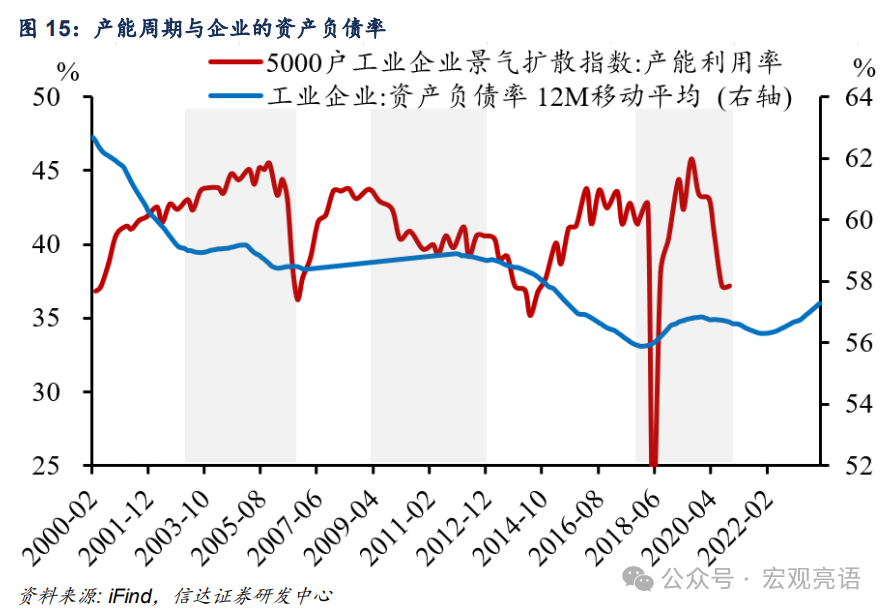 信达证券:被低估的产能周期扩张(图25) 信达证券:被低估的产能周期扩张(图25)