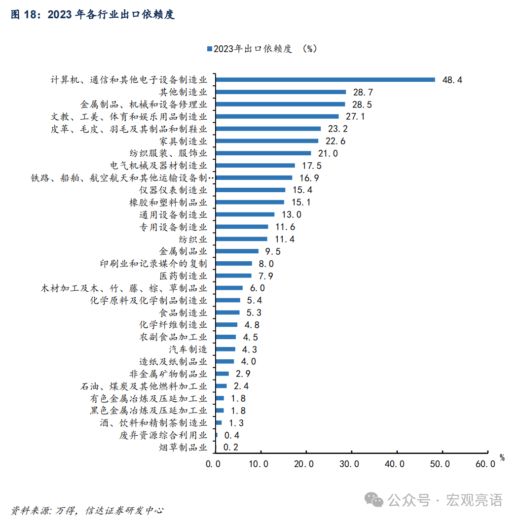 信达证券:被低估的产能周期扩张(图28) 信达证券:被低估的产能周期扩张(图28)