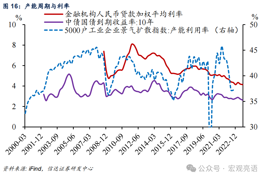 信达证券:被低估的产能周期扩张(图26) 信达证券:被低估的产能周期扩张(图26)