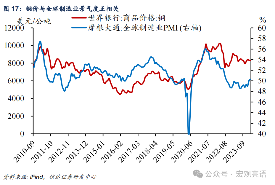信达证券:被低估的产能周期扩张(图27) 信达证券:被低估的产能周期扩张(图27)