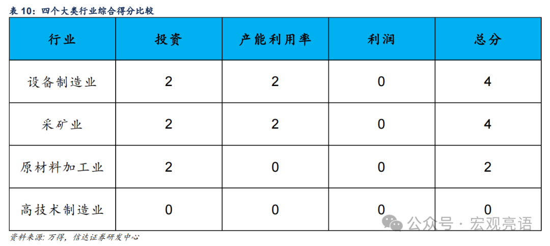 信达证券:被低估的产能周期扩张(图23) 信达证券:被低估的产能周期扩张(图23)