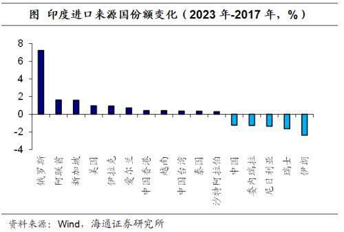 海通宏观:全球产业链重构离不开“中国制造”(图13) 海通宏观:全球产业链重构离不开“中国制造”(图13)