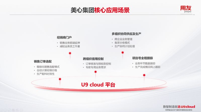 世界级云ERP用友U9 cloud服务中国制造全球化!(图10) 世界级云ERP用友U9 cloud服务中国制造全球化!(图10)
