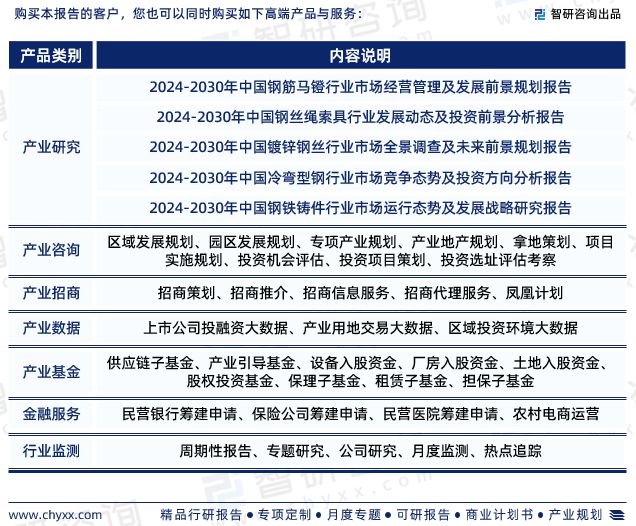 中国床垫弹簧钢丝行业市场分析及投资前景预测—智研咨询发布(图7) 中国床垫弹簧钢丝行业市场分析及投资前景预测—智研咨询发布(图7)
