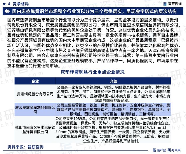 中国床垫弹簧钢丝行业市场分析及投资前景预测—智研咨询发布(图6) 中国床垫弹簧钢丝行业市场分析及投资前景预测—智研咨询发布(图6)