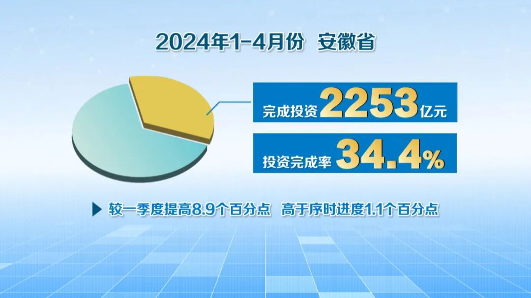 【投资安徽行】创建一流营商环境 筑牢“投资安徽行”特色品牌(图11) 【投资安徽行】创建一流营商环境 筑牢“投资安徽行”特色品牌(图11)
