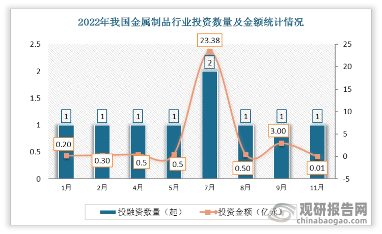中国金属制品行业现状深度调研与投资趋势预测(2023-2029年)(图2) 中国金属制品行业现状深度调研与投资趋势预测(2023-2029年)(图2)
