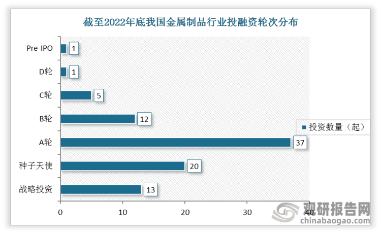 中国金属制品行业现状深度调研与投资趋势预测(2023-2029年)(图3) 中国金属制品行业现状深度调研与投资趋势预测(2023-2029年)(图3)