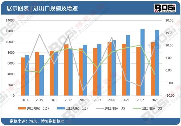 从“中国制造”到“中国智造”:抛丸机行业的三大发展趋势展望(图2) 从“中国制造”到“中国智造”:抛丸机行业的三大发展趋势展望(图2)