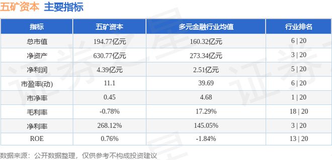 五矿资本(600390)6月14日主力资金净买入68928万元(图3) 五矿资本(600390)6月14日主力资金净买入68928万元(图3)