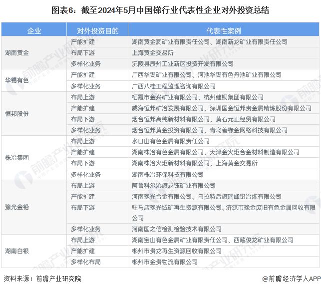 【投资视角】启示2024:中国锑行业投融资及兼并重组分析(附投融资汇总、产业园区和兼并重组等)(图2) 【投资视角】启示2024:中国锑行业投融资及兼并重组分析(附投融资汇总、产业园区和兼并重组等)(图2)