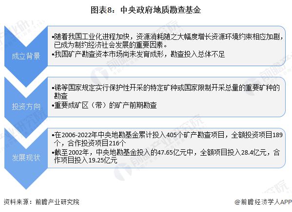 【投资视角】启示2024:中国锑行业投融资及兼并重组分析(附投融资汇总、产业园区和兼并重组等)(图4) 【投资视角】启示2024:中国锑行业投融资及兼并重组分析(附投融资汇总、产业园区和兼并重组等)(图4)