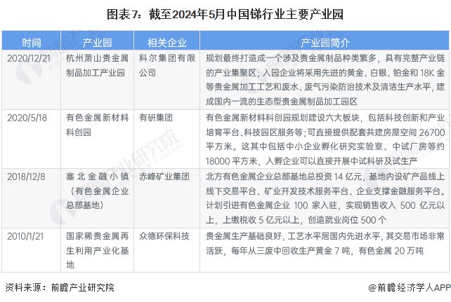 【投资视角】启示2024:中国锑行业投融资及兼并重组分析(附投融资汇总、产业园区和兼并重组等)(图3) 【投资视角】启示2024:中国锑行业投融资及兼并重组分析(附投融资汇总、产业园区和兼并重组等)(图3)