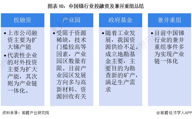 【投资视角】启示2024:中国锑行业投融资及兼并重组分析(附投融资汇总、产业园区和兼并重组等)(图6) 【投资视角】启示2024:中国锑行业投融资及兼并重组分析(附投融资汇总、产业园区和兼并重组等)(图6)