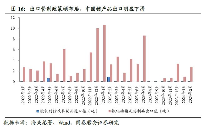 这种科技金属火得猝不及防!(图4) 这种科技金属火得猝不及防!(图4)