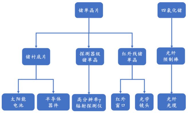这种科技金属火得猝不及防!(图6) 这种科技金属火得猝不及防!(图6)