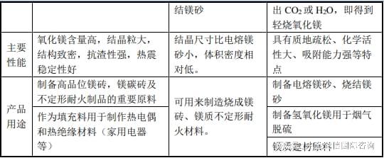 全球及中国菱镁制品重点企业市场排名(2024)-中金企信发布(图2) 全球及中国菱镁制品重点企业市场排名(2024)-中金企信发布(图2)