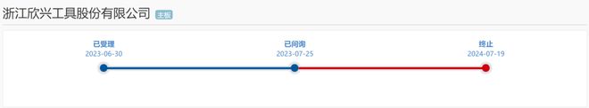 又一家主板IPO终止！