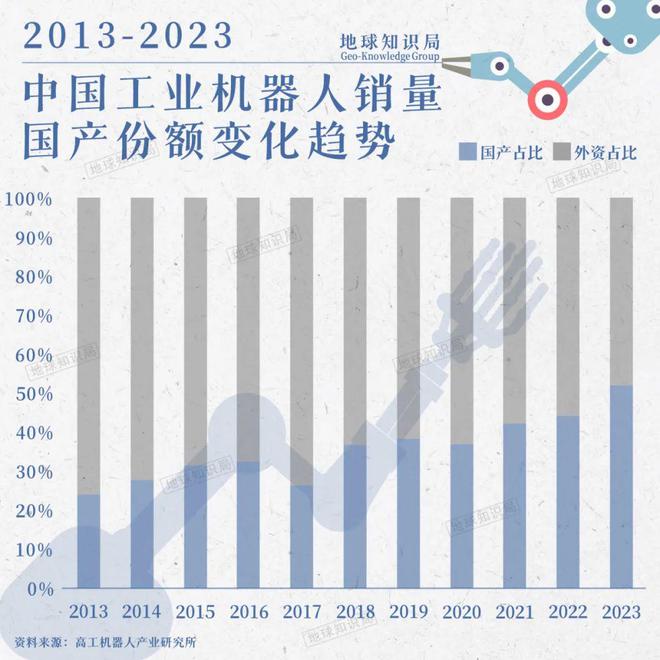 年5万亿!又一个行业一骑绝尘中国母机开始翻身了!(图12) 年5万亿!又一个行业一骑绝尘中国母机开始翻身了!(图12)