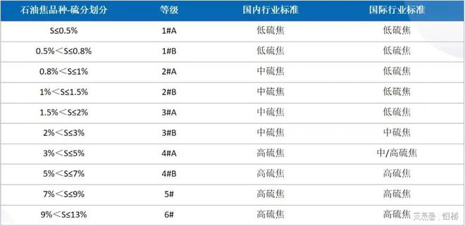 美国焦、俄罗斯焦、台湾焦都有什么区别？
