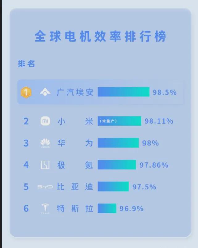 地表最强电机中国造 电动势(图2) 地表最强电机中国造 电动势(图2)