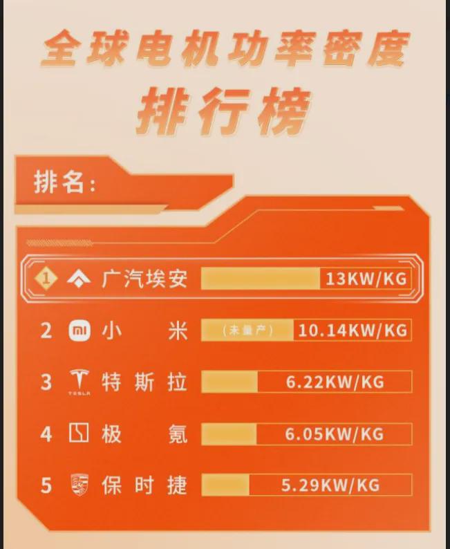 地表最强电机中国造 电动势(图3) 地表最强电机中国造 电动势(图3)