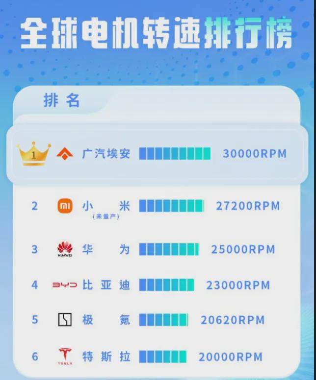 地表最强电机中国造 电动势(图4) 地表最强电机中国造 电动势(图4)