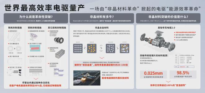 地表最强电机中国造 电动势(图5) 地表最强电机中国造 电动势(图5)