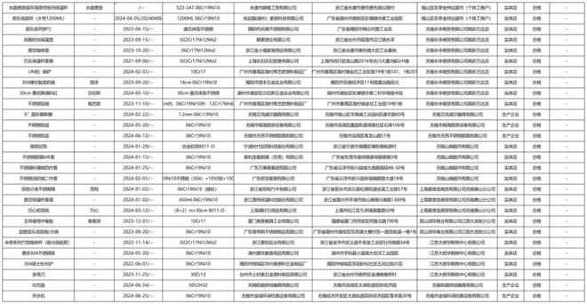 质检资讯|无锡市监局食品接触用金属制品抽检:7批次基材化学成分不合格(图3) 质检资讯|无锡市监局食品接触用金属制品抽检:7批次基材化学成分不合格(图3)
