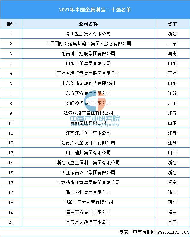2021年中国金属制品行业二十强榜单
